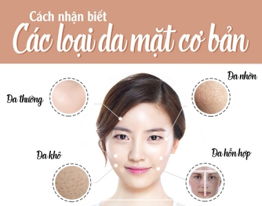 Dấu Hiệu Nhận Biết Và Cách Chăm Sóc Các Loại Da Mặt